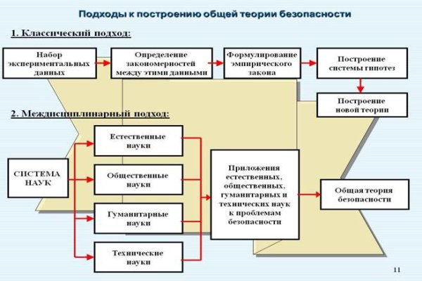 Как зайти в кракен с андроида